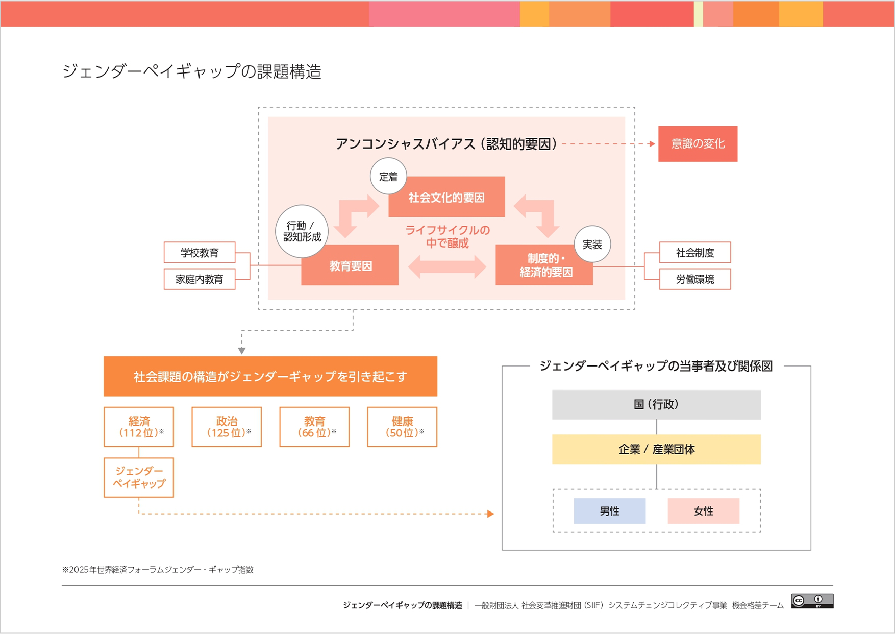 ジェンダーペイギャップの課題構造